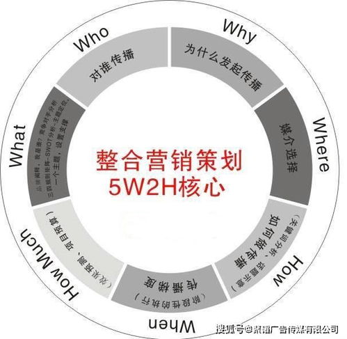 企業(yè)品牌營銷策劃的關鍵步驟與策略