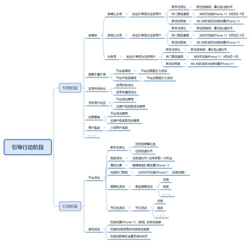 全鏈路市場營銷體系中的市場與運營職責劃分及協(xié)作