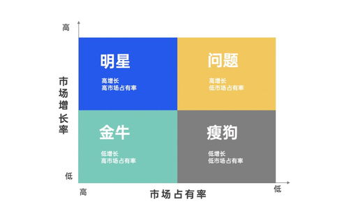 策劃人必備的42個(gè)營(yíng)銷模型，有思路才能反套路 市場(chǎng)營(yíng)銷策劃的思維武器庫(kù)