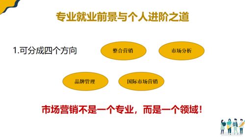 微課堂 | Adam聊市場營銷那些事兒 如何打造一份出色的市場營銷策劃？